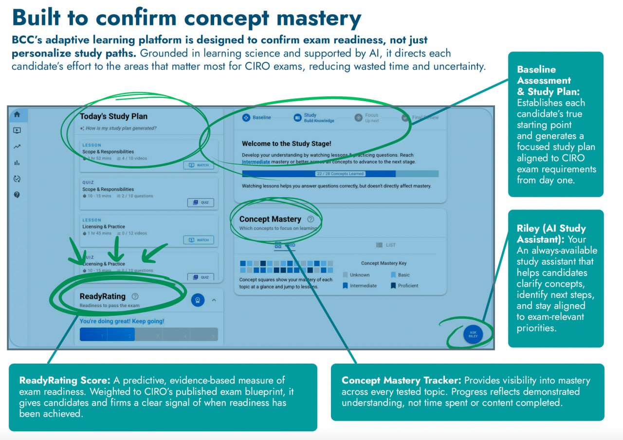BCC Platform showing ReadyRating, Concept Mastery Tracker, and Riley AI Assistant